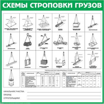 Схема строповки st09 - Схемы строповки и складирования грузов - Магазин охраны труда ohranatruda-shop.ru